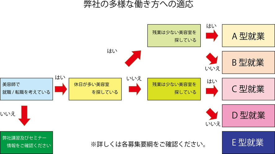 神戸・明石で美容師高報酬を目指すならHair Salon ShuShu　働き方改革を実現　週休2日、週休3日制度有、日曜休みも応相談可